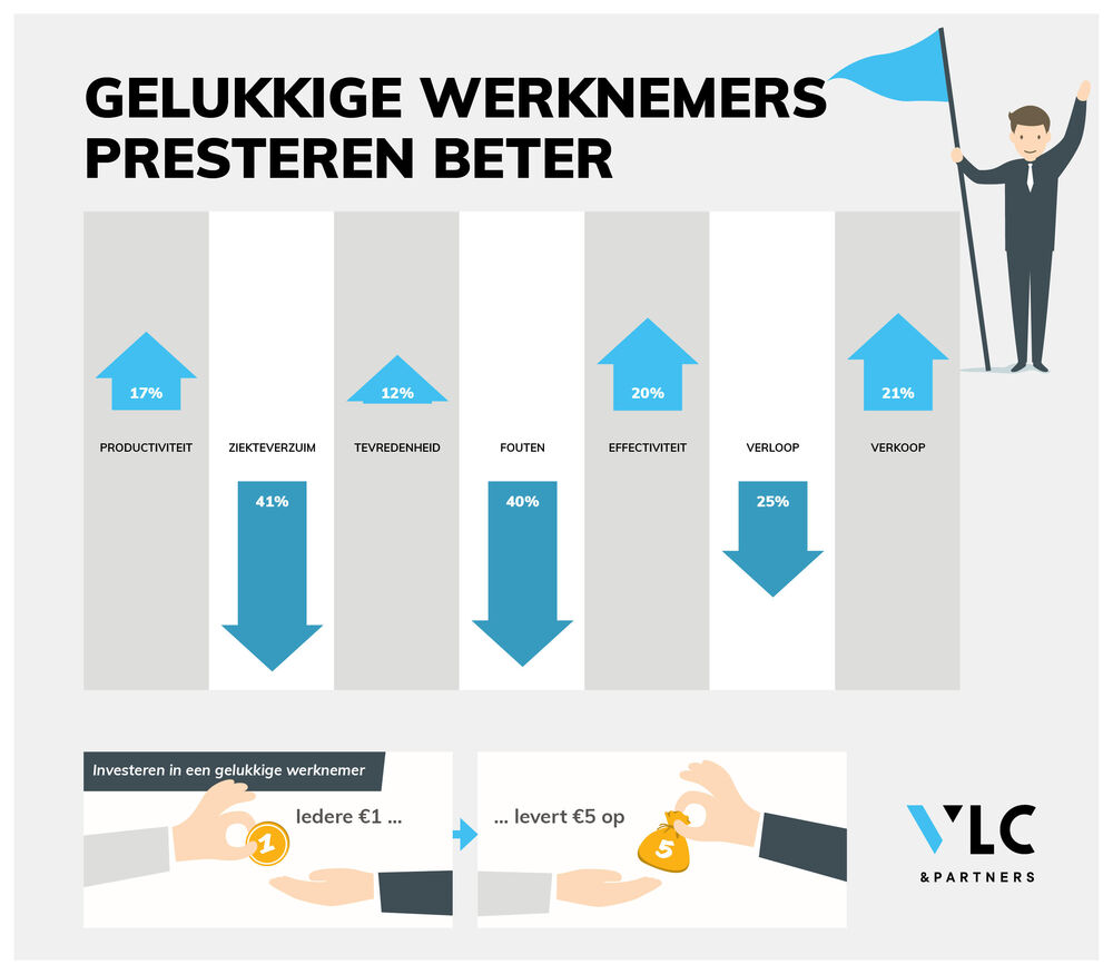 elke-euro-die-je-in-blije-medewerkers-steekt-verdi-s1000x1000.jpg