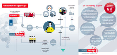 diagram for fire safety