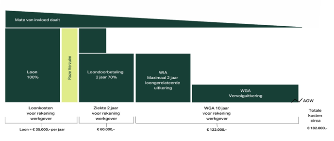 WGA