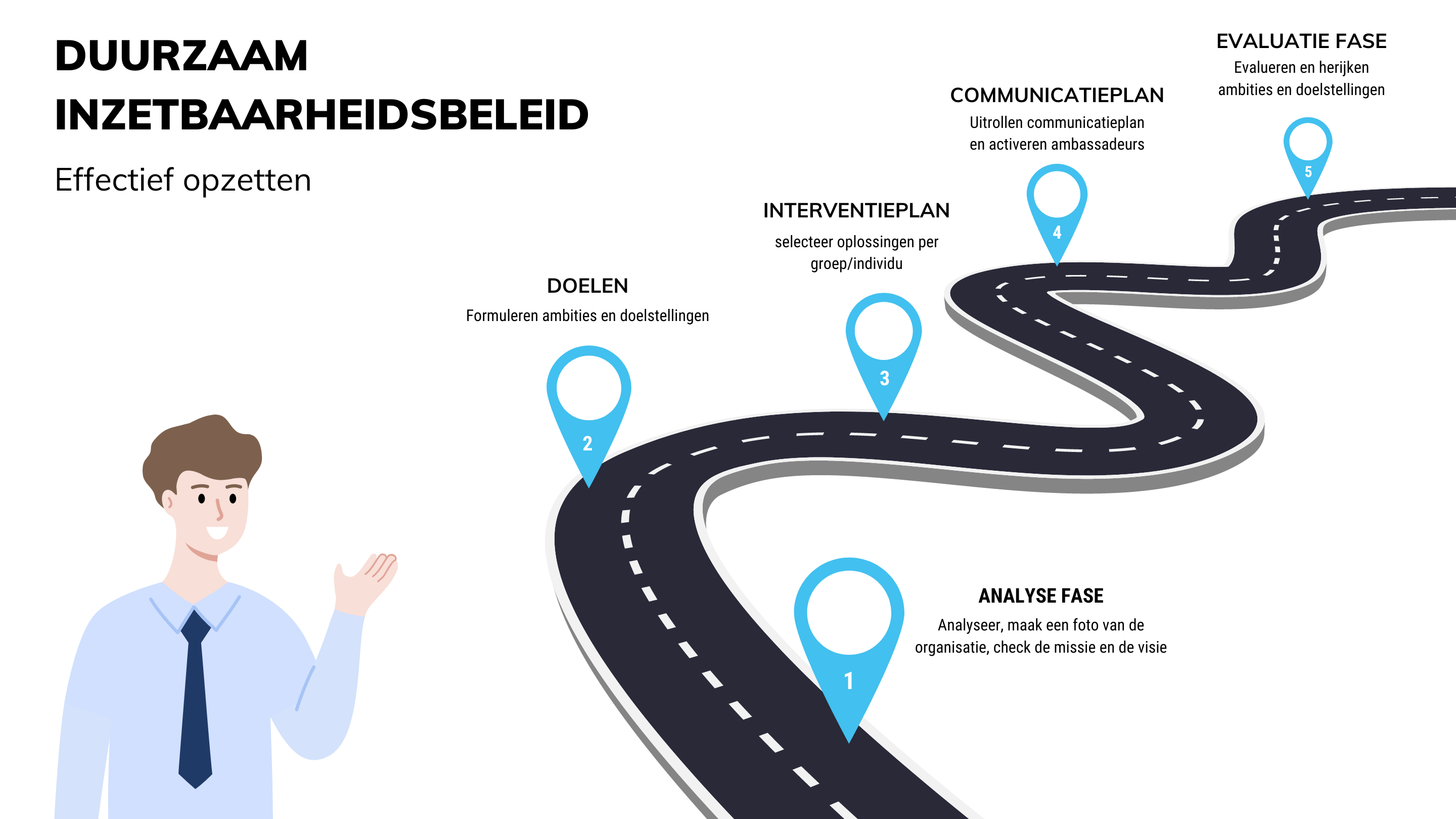 roadmap 
