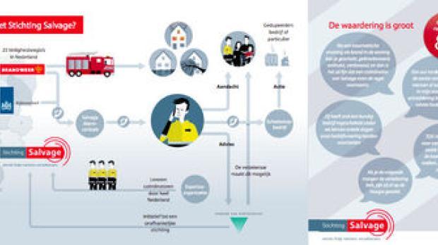 diagram for fire safety